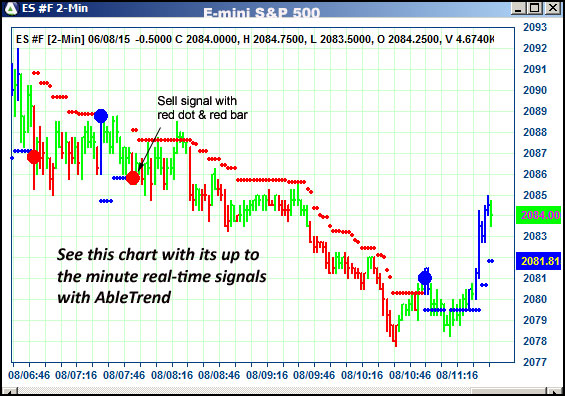 AbleTrend Trading Software ES chart