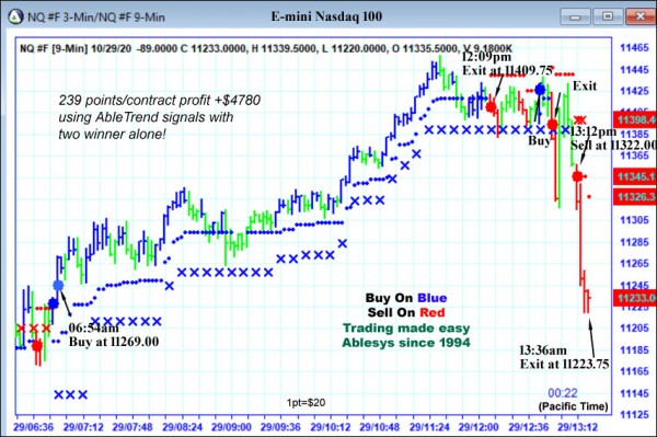 AbleTrend Trading Software NQ chart