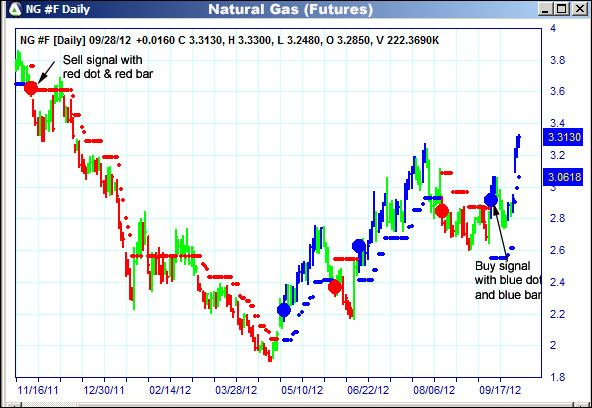 AbleTrend Trading Software NG chart