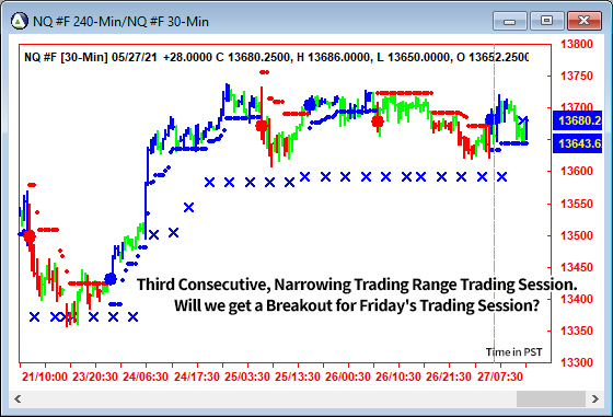 AbleTrend Trading Software NQ chart