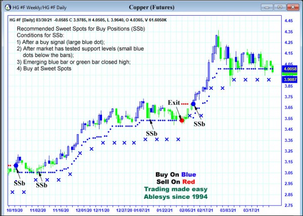 AbleTrend Trading Software HG chart