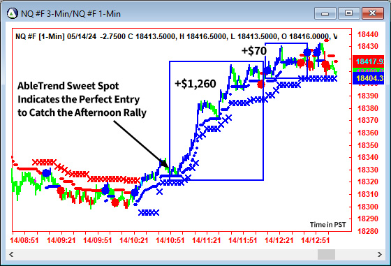 AbleTrend Trading Software NQ chart