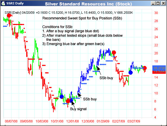 AbleTrend Trading Software SSRI chart