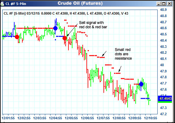 AbleTrend Trading Software CL chart