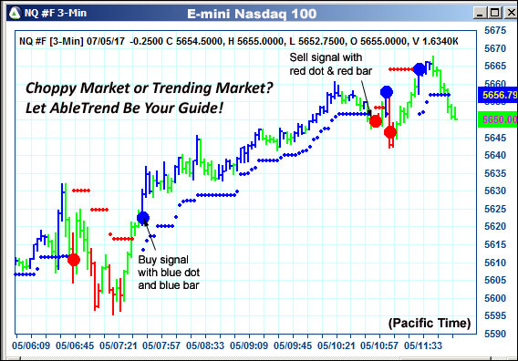 AbleTrend Trading Software NQ chart