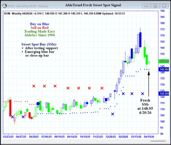 AbleTrend Trading Software XOM chart