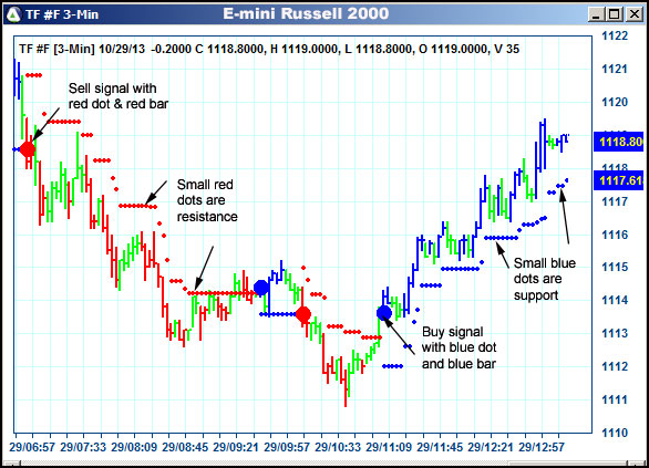 AbleTrend Trading Software TF chart