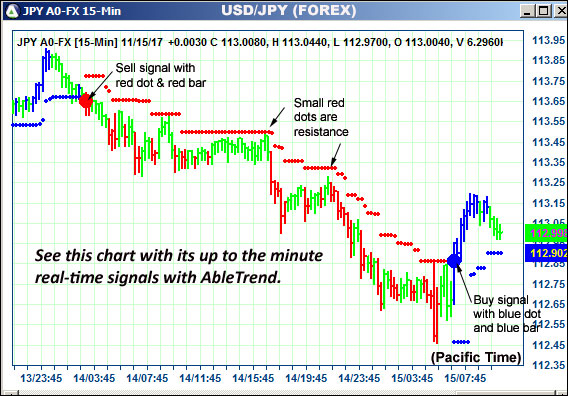 AbleTrend Trading Software JPY chart