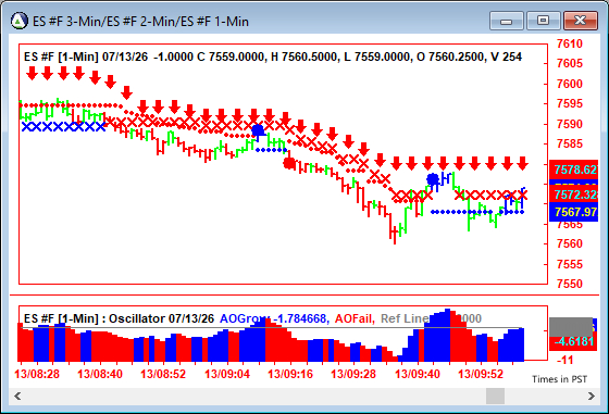 AbleTrend Trading Software ES chart