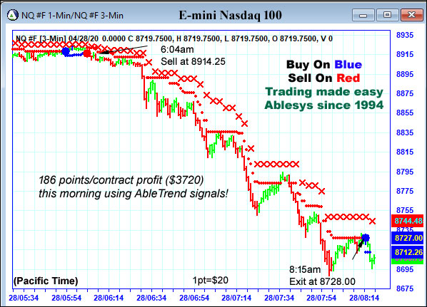 AbleTrend Trading Software NQ chart