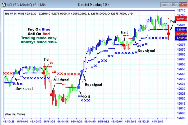 AbleTrend Trading Software NQ chart