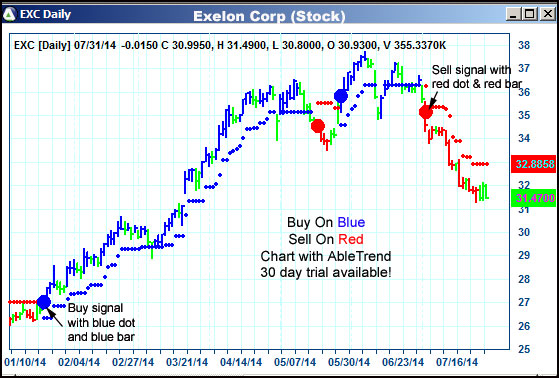 AbleTrend Trading Software EXC chart