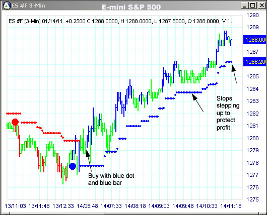 AbleTrend Trading Software ES chart