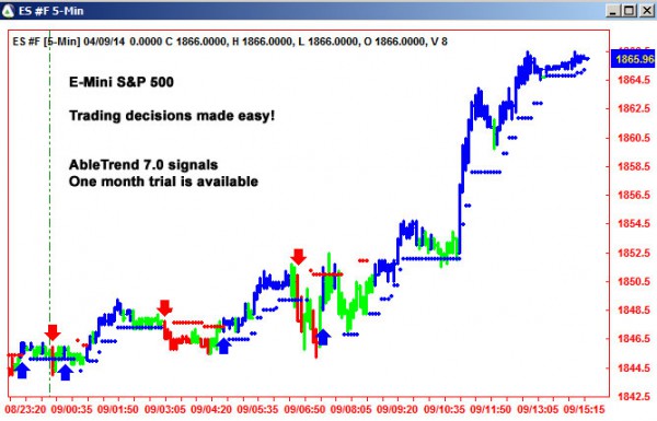 AbleTrend Trading Software ES chart