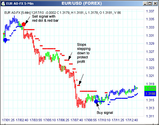 AbleTrend Trading Software EUR chart