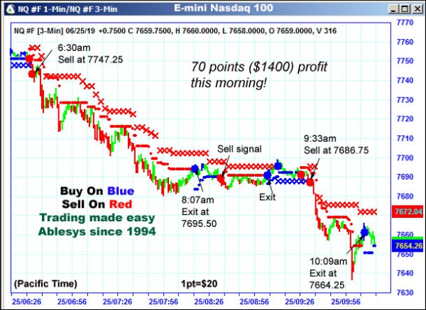 AbleTrend Trading Software NQ chart