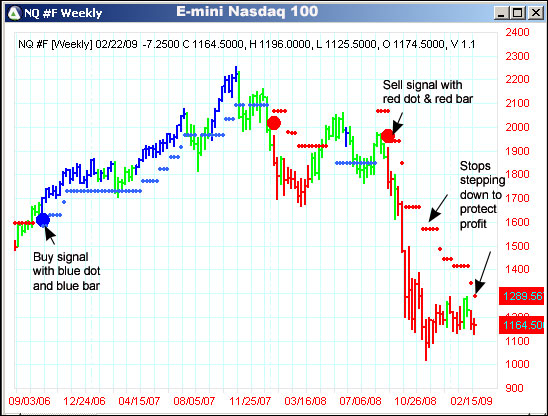 AbleTrend Trading Software NQ #F chart