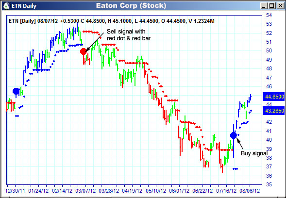 AbleTrend Trading Software ETN chart