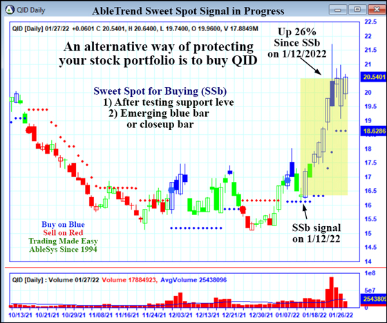 AbleTrend Trading Software QID chart