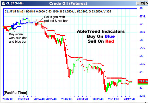 AbleTrend Trading Software CL chart