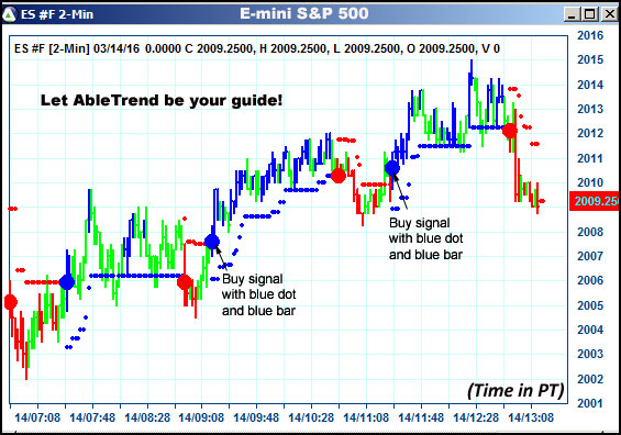 AbleTrend Trading Software ES chart