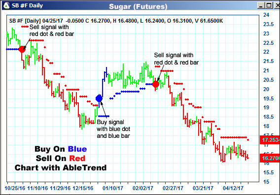 AbleTrend Trading Software SB chart