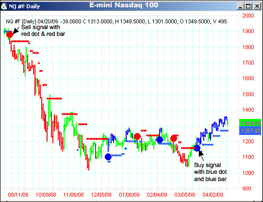 AbleTrend Trading Software NQ #F chart