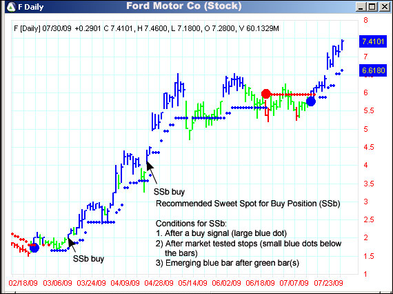 AbleTrend Trading Software F chart