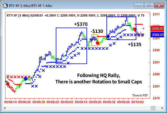 AbleTrend Trading Software RTY chart