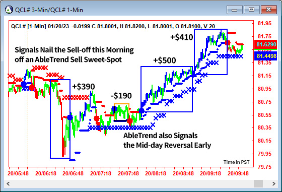 AbleTrend Trading Software CL chart