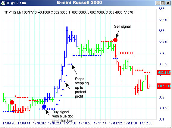 AbleTrend Trading Software TF chart