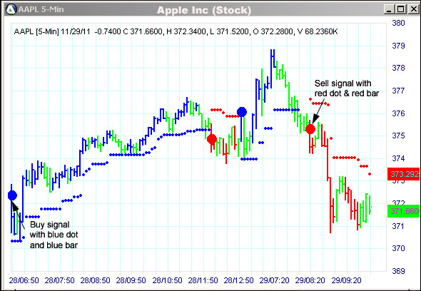 AbleTrend Trading Software AAPL chart