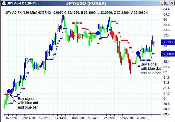 AbleTrend Trading Software JPY chart