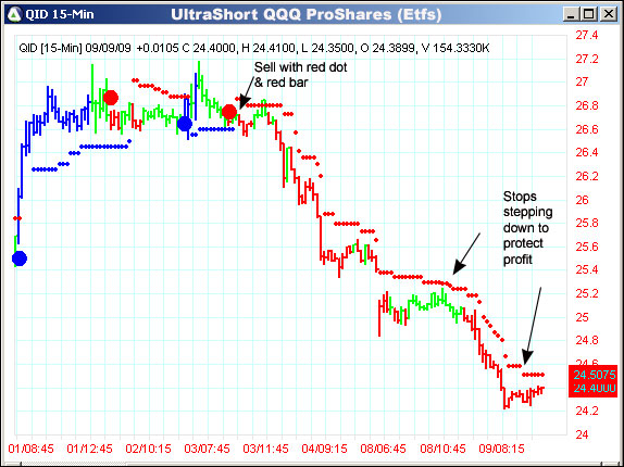 AbleTrend Trading Software QID chart