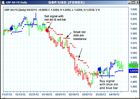 AbleTrend Trading Software GBP chart