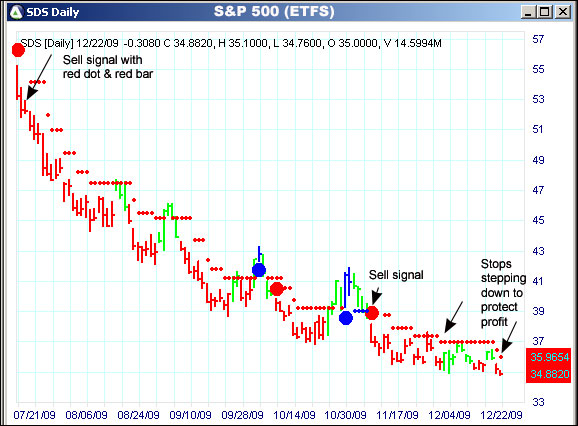 AbleTrend Trading Software SDS chart