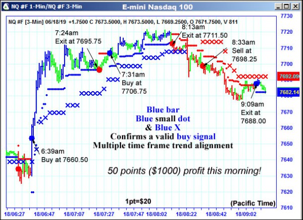 AbleTrend Trading Software NQ chart