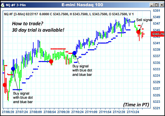 AbleTrend Trading Software NQ chart