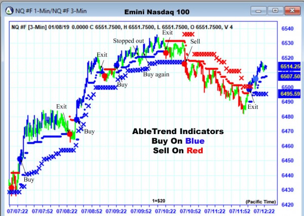 AbleTrend Trading Software NQ chart