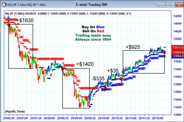 AbleTrend Trading Software NQ chart