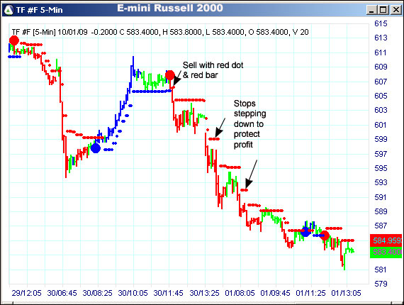 AbleTrend Trading Software TF chart