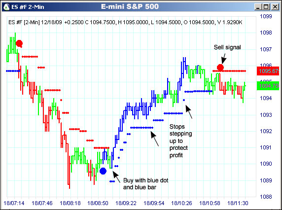 AbleTrend Trading Software ES #F chart