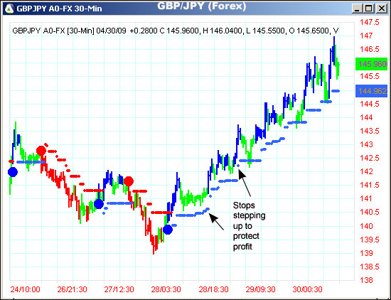 AbleTrend Trading Software GBPJPY chart