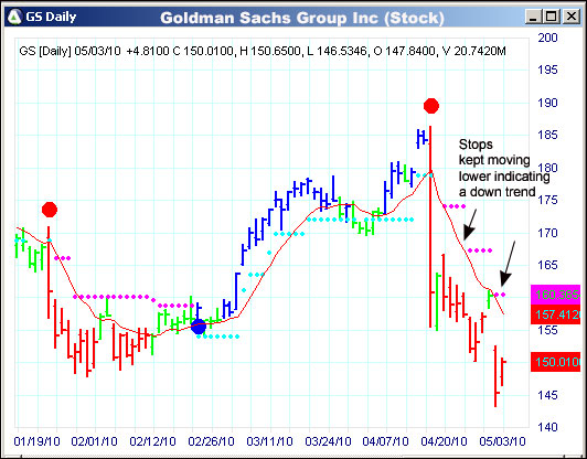 AbleTrend Trading Software GS chart