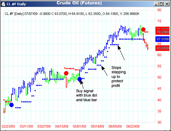 AbleTrend Trading Software CL chart