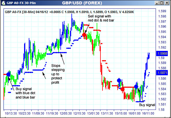 AbleTrend Trading Software GBP chart