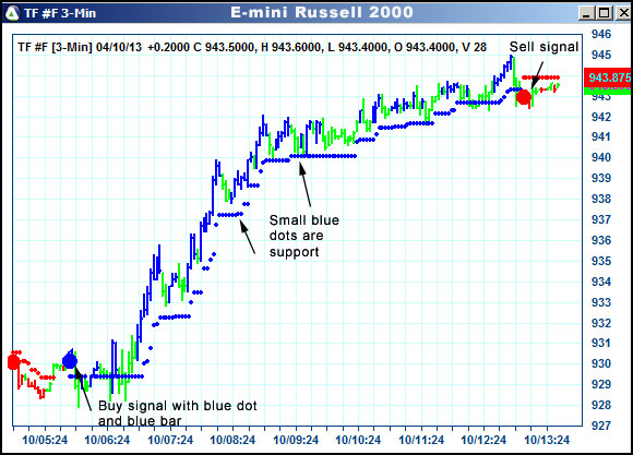 AbleTrend Trading Software TF chart