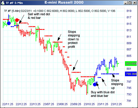 AbleTrend Trading Software TF chart