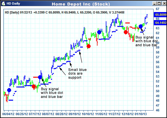 AbleTrend Trading Software HD chart