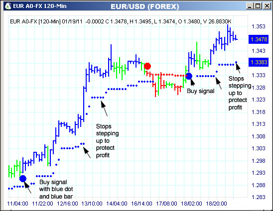 AbleTrend Trading Software EUR chart